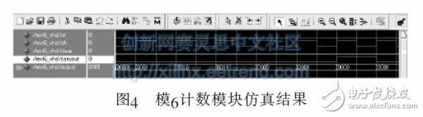 Figure 4 modulo 6 counting module simulation results