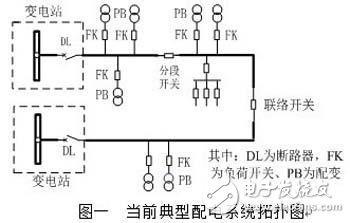 Design and Implementation of Integrated Distribution Automation Terminal