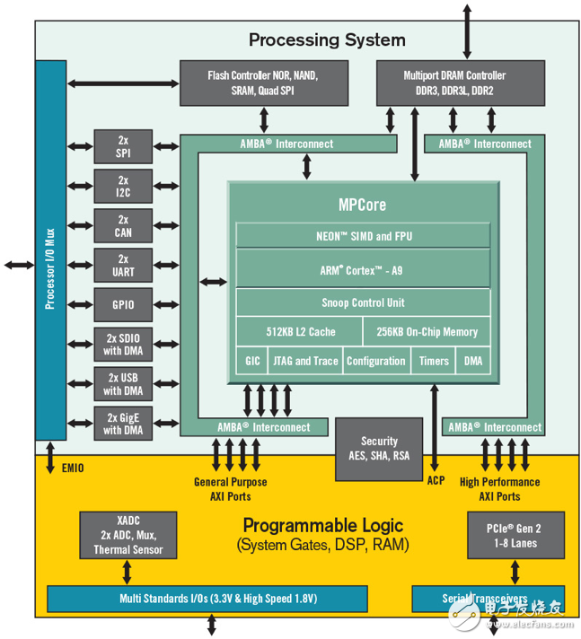 The line between FPGA and ASIC is blurring, FPGA provides design framework for future ASIC