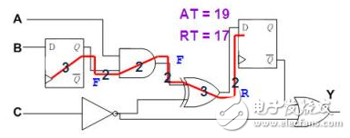 Serialization of Static Timing Analysis and Application (3)