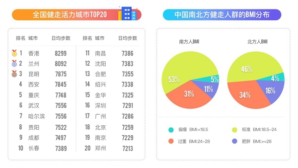 åŠ¨åŠ¨è”åˆå¾®åŸºå› å‘å¸ƒå…¨çƒè¡Œèµ°æ•°æ®æŠ¥å‘Š