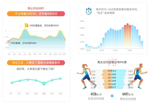 åŠ¨åŠ¨è”åˆå¾®åŸºå› å‘å¸ƒå…¨çƒè¡Œèµ°æ•°æ®æŠ¥å‘Š