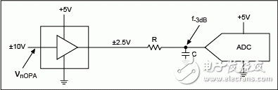 Figure 4. The proportional op amp introduces noise, but the noise is filtered by the RC filter and the ADC input network.
