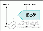 Figure 1. The MX574A high voltage ADC can support a large input signal range, but also consumes higher power. In order to achieve this solution, it must be powered by a Â±15V dual supply and a +5V single supply.
