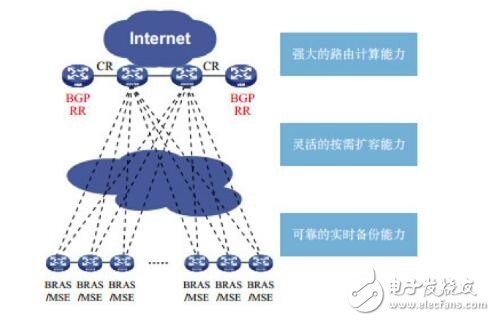 Analyze the five application scenarios of NFV in the area network