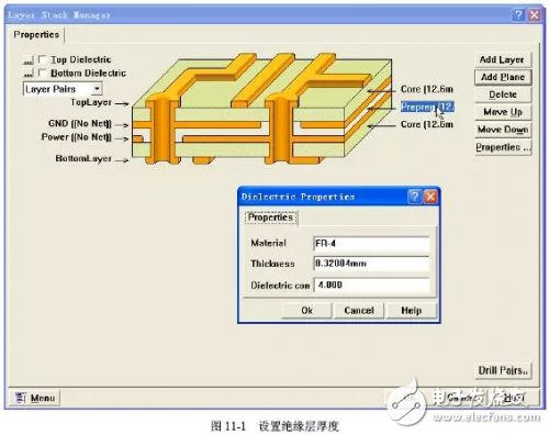 Multi-layer PCB board selection, stacking principles and design details