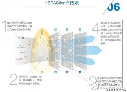 Three main points of purchasing an air purifier