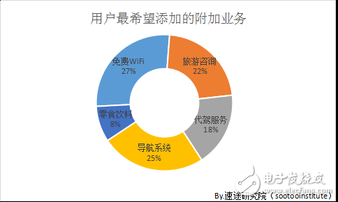 2018 shared car market research report