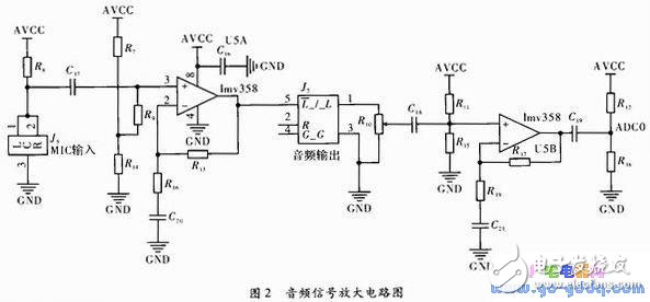 Design of Wireless Smart Frequency Hopping Digital Loudspeaker Based on ATmega8