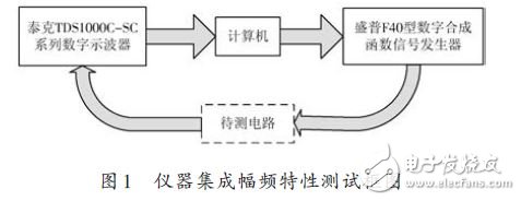 Figure 1 Instrument integrated amplitude frequency characteristic test block diagram