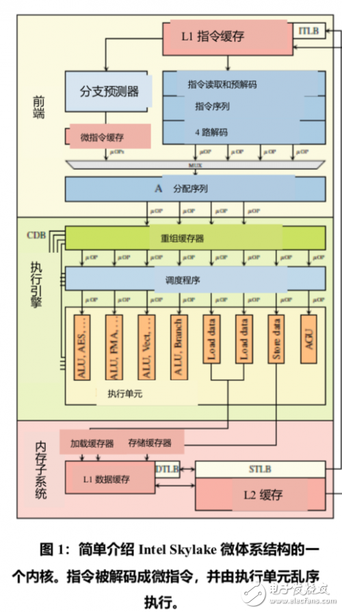 What are the security risks caused by processor-level vulnerabilities