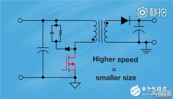 Mobile phone charger revolution: half the volume