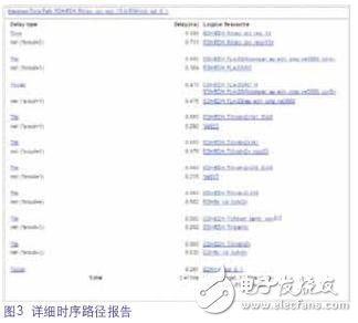 More detailed timing report