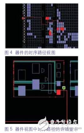 Graphical display of the actual physical implementation of the timing path in an FPGA device