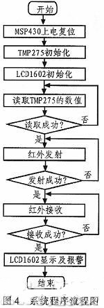 System program flow chart