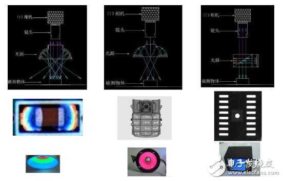 Multiple ways of forward illumination