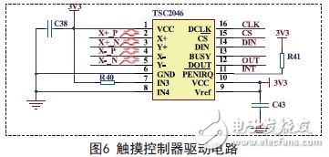 Touch controller drive circuit