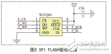 SPI FLASH drive circuit
