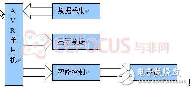 Figure 2.1 System Architecture