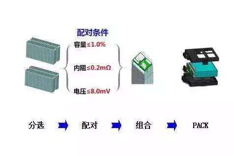 Plant protection drone battery use cheats