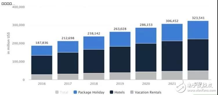 Investing in travel like investing in bitcoin: B&B to MST