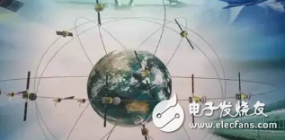 China Beidou PK US GPS_ which side is better