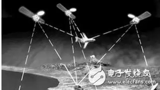 China Beidou PK US GPS_ which side is better