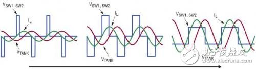 A solution for implementing a simple but complete transmitter with the LTC4125