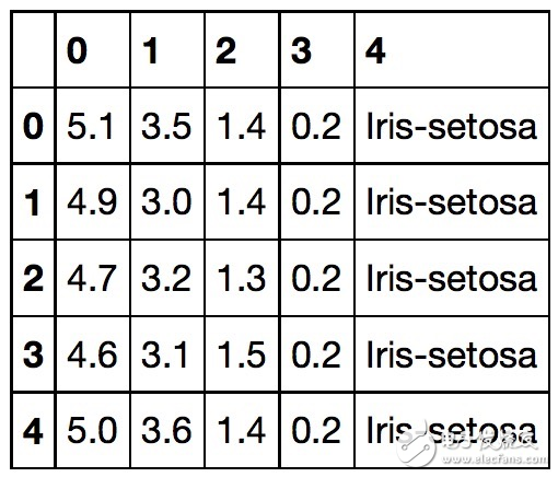 Detailed explanation of the neural network model processed by Python and Tensorflow