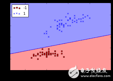 Detailed explanation of the neural network model processed by Python and Tensorflow