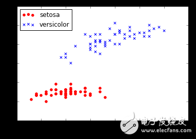 Detailed explanation of the neural network model processed by Python and Tensorflow