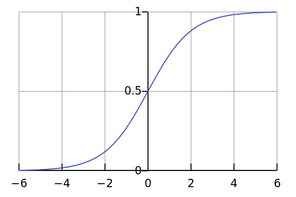 Neural network based activation function and corresponding mathematical introduction