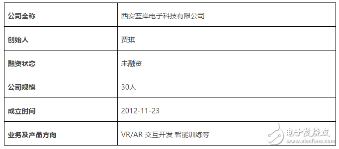 Xi'an City Wall New Year Lantern Festival, please come to a big god called AR