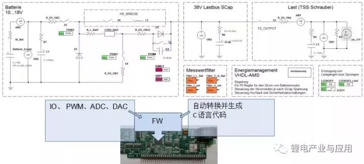 Based on the combination of lithium-ion battery and double-layer capacitor development to solve cost and reliability, safety and other issues