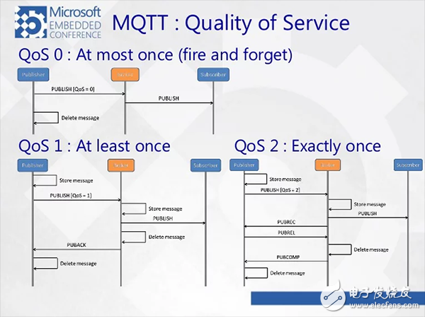 Overview of the five protocols TCP/IP, UDP, HTTP, MQTT, and CoAP