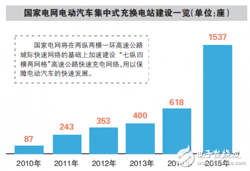 The charging facility is hugely _ a picture to understand how much money can be earned in the electric vehicle charging facility market