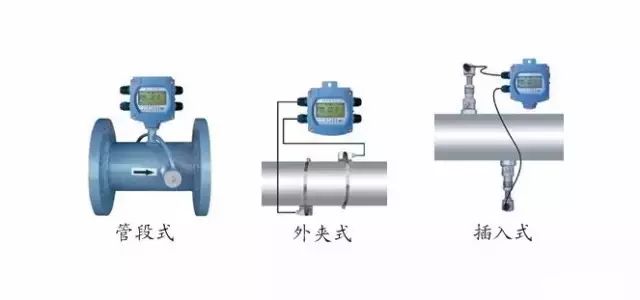 Detailed analysis of the working principle, advantages and disadvantages of various flowmeters