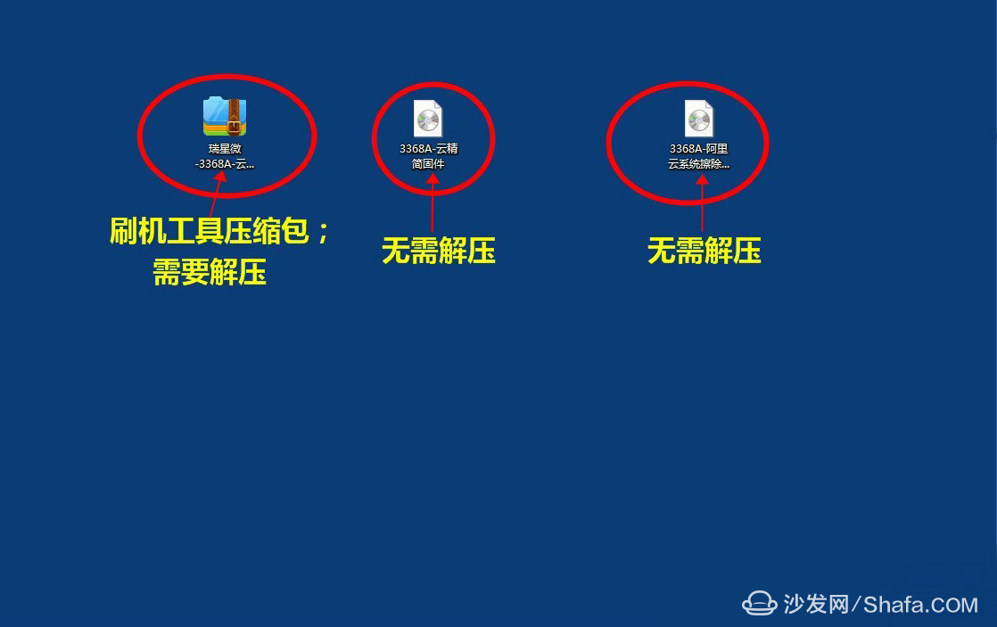 Unzip Process