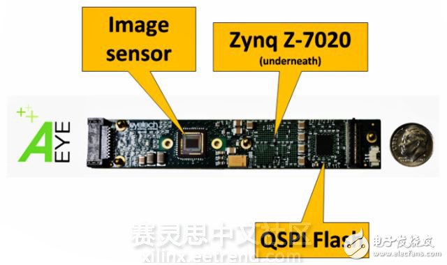 AEye's printed circuit board