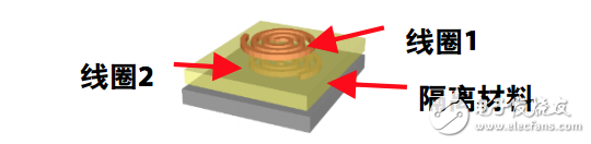 Magnetic transformer structure