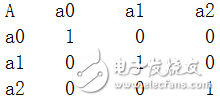 Neural network design theory implemented by Python algorithm programming
