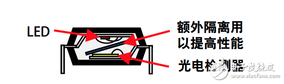 Optocoupler structure