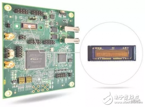 CMOS image sensor Ideal for self-driving cars