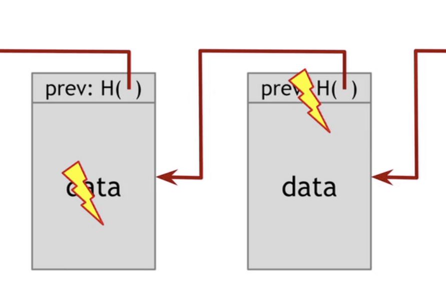 Tutorial analysis for getting started with blockchain