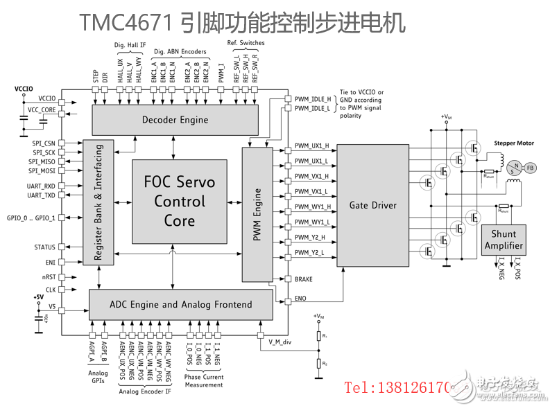 TMC4671 based on hardware FOC servo motor control chip adapted to BLDC/PMSM etc.
