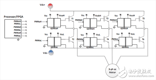 Three-phase inverter in motor control applications