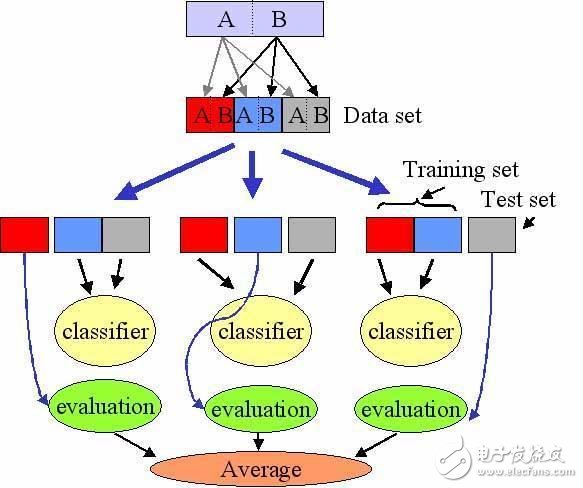 Neural network design theory implemented by Python algorithm programming