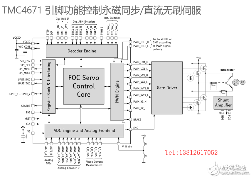 TMC4671 based on hardware FOC servo motor control chip adapted to BLDC/PMSM etc.