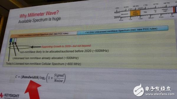 What design/test changes are brought about by millimeter waves?