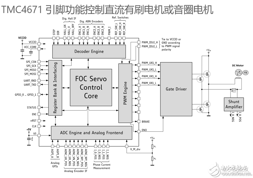 TMC4671 is based on hardware FOC servo motor control chip for BLDC/PMSM, etc.